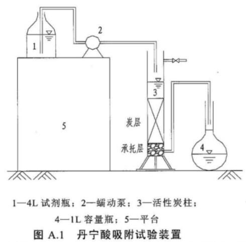 ԁ(li)ˮ̎ú|(zh)w̿g(sh)Ҏ(gu)DB31/T451-2009